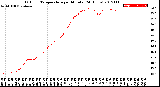 Milwaukee Weather Outdoor Temperature<br>per Minute<br>(24 Hours)