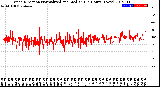 Milwaukee Weather Wind Direction<br>Normalized and Median<br>(24 Hours) (New)