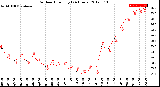 Milwaukee Weather Outdoor Humidity<br>(24 Hours)