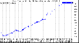 Milwaukee Weather Dew Point<br>by Minute<br>(24 Hours) (Alternate)