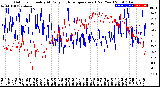 Milwaukee Weather Outdoor Humidity<br>At Daily High<br>Temperature<br>(Past Year)