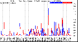 Milwaukee Weather Outdoor Rain<br>Daily Amount<br>(Past/Previous Year)