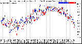 Milwaukee Weather Outdoor Temperature<br>Daily High<br>(Past/Previous Year)