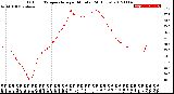 Milwaukee Weather Outdoor Temperature<br>per Minute<br>(24 Hours)