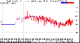 Milwaukee Weather Wind Direction<br>Normalized and Average<br>(24 Hours) (New)