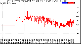 Milwaukee Weather Wind Direction<br>Normalized and Median<br>(24 Hours) (New)