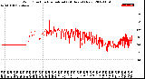 Milwaukee Weather Wind Direction<br>Normalized<br>(24 Hours) (New)