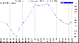 Milwaukee Weather Wind Chill<br>Hourly Average<br>(24 Hours)