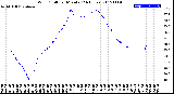 Milwaukee Weather Wind Chill<br>per Minute<br>(24 Hours)