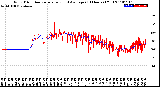 Milwaukee Weather Wind Direction<br>Normalized and Average<br>(24 Hours) (Old)