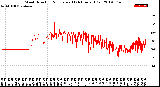 Milwaukee Weather Wind Direction<br>Normalized<br>(24 Hours) (Old)