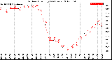 Milwaukee Weather Outdoor Humidity<br>(24 Hours)