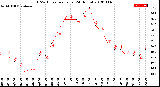 Milwaukee Weather THSW Index<br>per Hour<br>(24 Hours)