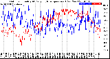 Milwaukee Weather Outdoor Humidity<br>At Daily High<br>Temperature<br>(Past Year)