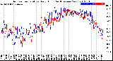 Milwaukee Weather Outdoor Temperature<br>Daily High<br>(Past/Previous Year)