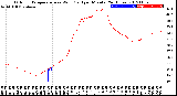 Milwaukee Weather Outdoor Temperature<br>vs Wind Chill<br>per Minute<br>(24 Hours)