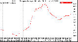 Milwaukee Weather Outdoor Temperature<br>per Minute<br>(24 Hours)