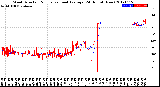 Milwaukee Weather Wind Direction<br>Normalized and Average<br>(24 Hours) (New)