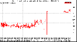 Milwaukee Weather Wind Direction<br>Normalized<br>(24 Hours) (New)