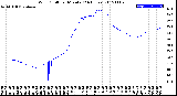 Milwaukee Weather Wind Chill<br>per Minute<br>(24 Hours)