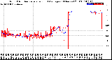 Milwaukee Weather Wind Direction<br>Normalized and Average<br>(24 Hours) (Old)