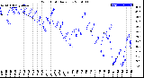 Milwaukee Weather Wind Chill<br>Daily Low