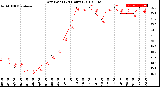 Milwaukee Weather Dew Point<br>(24 Hours)