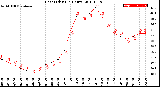 Milwaukee Weather Heat Index<br>(24 Hours)