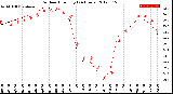 Milwaukee Weather Outdoor Humidity<br>(24 Hours)