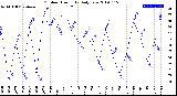 Milwaukee Weather Outdoor Humidity<br>Daily Low