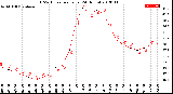 Milwaukee Weather THSW Index<br>per Hour<br>(24 Hours)