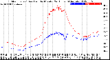 Milwaukee Weather Outdoor Temp / Dew Point<br>by Minute<br>(24 Hours) (Alternate)