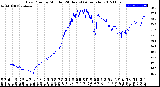 Milwaukee Weather Dew Point<br>by Minute<br>(24 Hours) (Alternate)