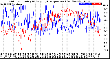 Milwaukee Weather Outdoor Humidity<br>At Daily High<br>Temperature<br>(Past Year)