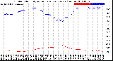 Milwaukee Weather Outdoor Humidity<br>vs Temperature<br>Every 5 Minutes