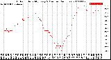 Milwaukee Weather Outdoor Humidity<br>Every 5 Minutes<br>(24 Hours)