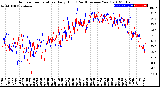 Milwaukee Weather Outdoor Temperature<br>Daily High<br>(Past/Previous Year)