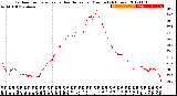 Milwaukee Weather Outdoor Temperature<br>vs Heat Index<br>per Minute<br>(24 Hours)