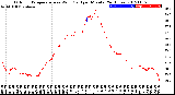 Milwaukee Weather Outdoor Temperature<br>vs Wind Chill<br>per Minute<br>(24 Hours)