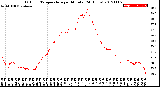 Milwaukee Weather Outdoor Temperature<br>per Minute<br>(24 Hours)