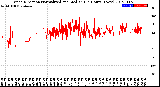 Milwaukee Weather Wind Direction<br>Normalized and Median<br>(24 Hours) (New)