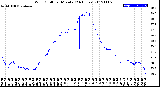 Milwaukee Weather Wind Chill<br>per Minute<br>(24 Hours)