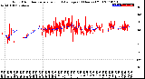 Milwaukee Weather Wind Direction<br>Normalized and Average<br>(24 Hours) (Old)