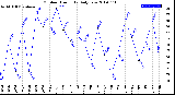 Milwaukee Weather Outdoor Humidity<br>Daily Low