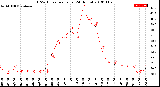 Milwaukee Weather THSW Index<br>per Hour<br>(24 Hours)