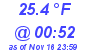 Milwaukee Weather Dewpoint High Low Today