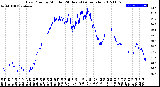 Milwaukee Weather Dew Point<br>by Minute<br>(24 Hours) (Alternate)