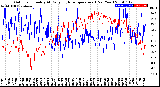 Milwaukee Weather Outdoor Humidity<br>At Daily High<br>Temperature<br>(Past Year)