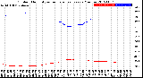 Milwaukee Weather Outdoor Humidity<br>vs Temperature<br>Every 5 Minutes