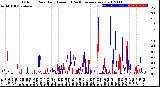 Milwaukee Weather Outdoor Rain<br>Daily Amount<br>(Past/Previous Year)